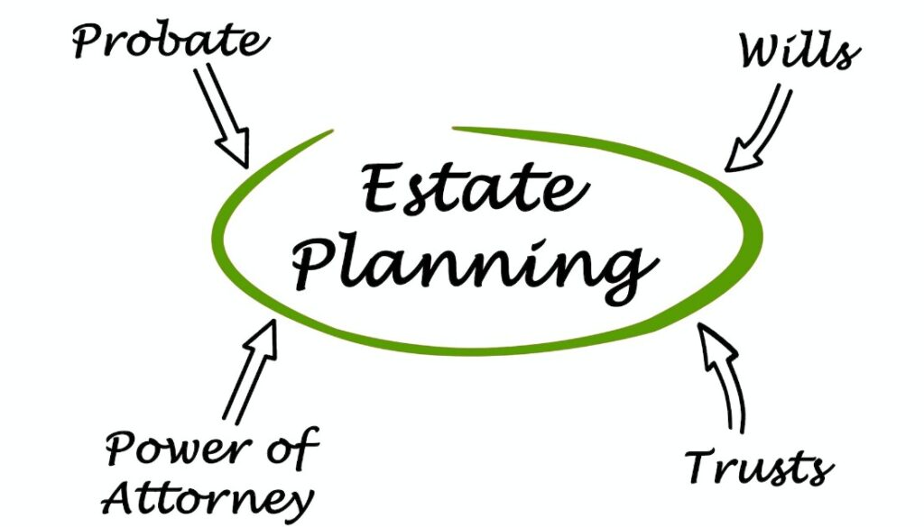 02.-Estate-Planning-Probate-Admin-Dragons-HaimanHogue